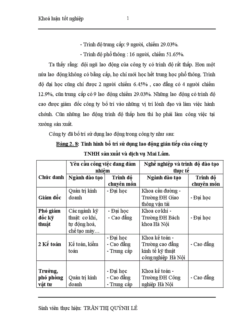 image for page Nâng cao hiệu quả sử dụng nguồn nhân lực ở công ty TNHH sản xuất và dịch vụ Mai Lâm 1