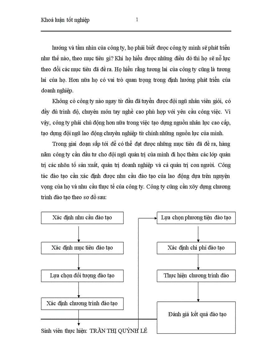 image for page Nâng cao hiệu quả sử dụng nguồn nhân lực ở công ty TNHH sản xuất và dịch vụ Mai Lâm 1