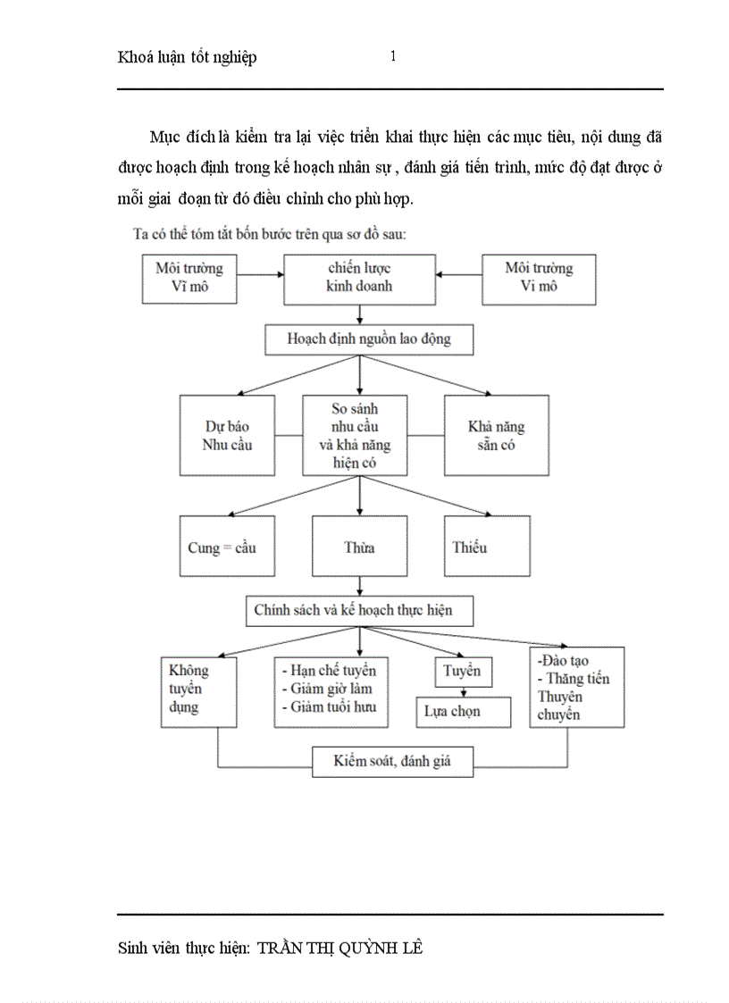 image for page Nâng cao hiệu quả sử dụng nguồn nhân lực ở công ty TNHH sản xuất và dịch vụ Mai Lâm 1