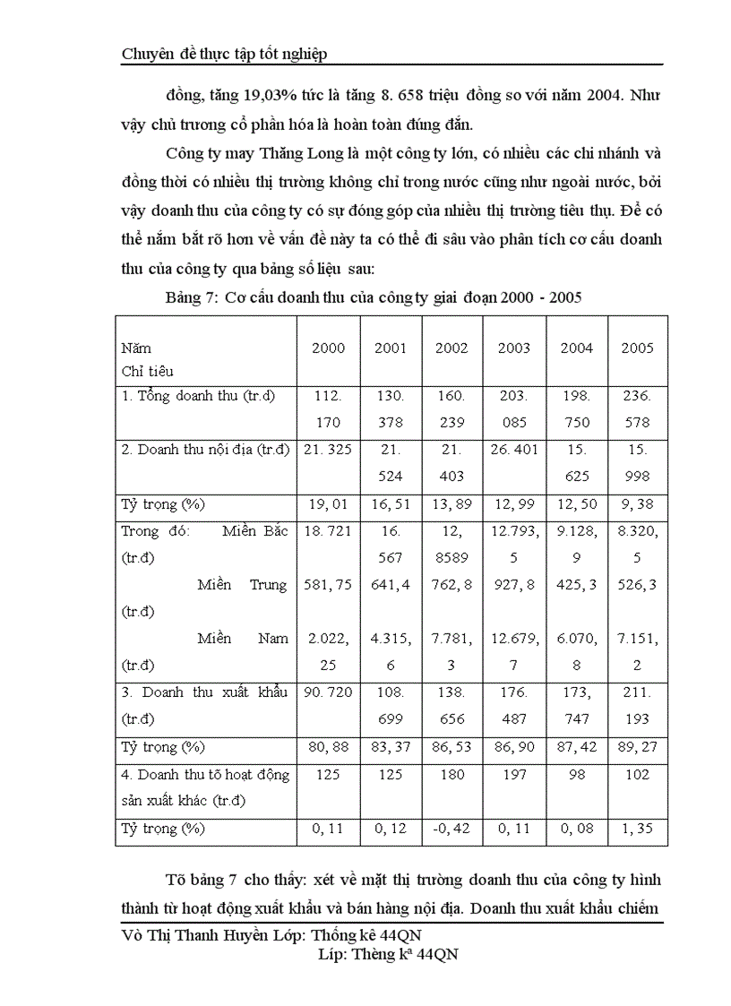 image for page Phân tích tình hình hoạt động sản xuất kinh doanh của công ty Cổ phần may Thăng Long giai đoạn 2000 2005