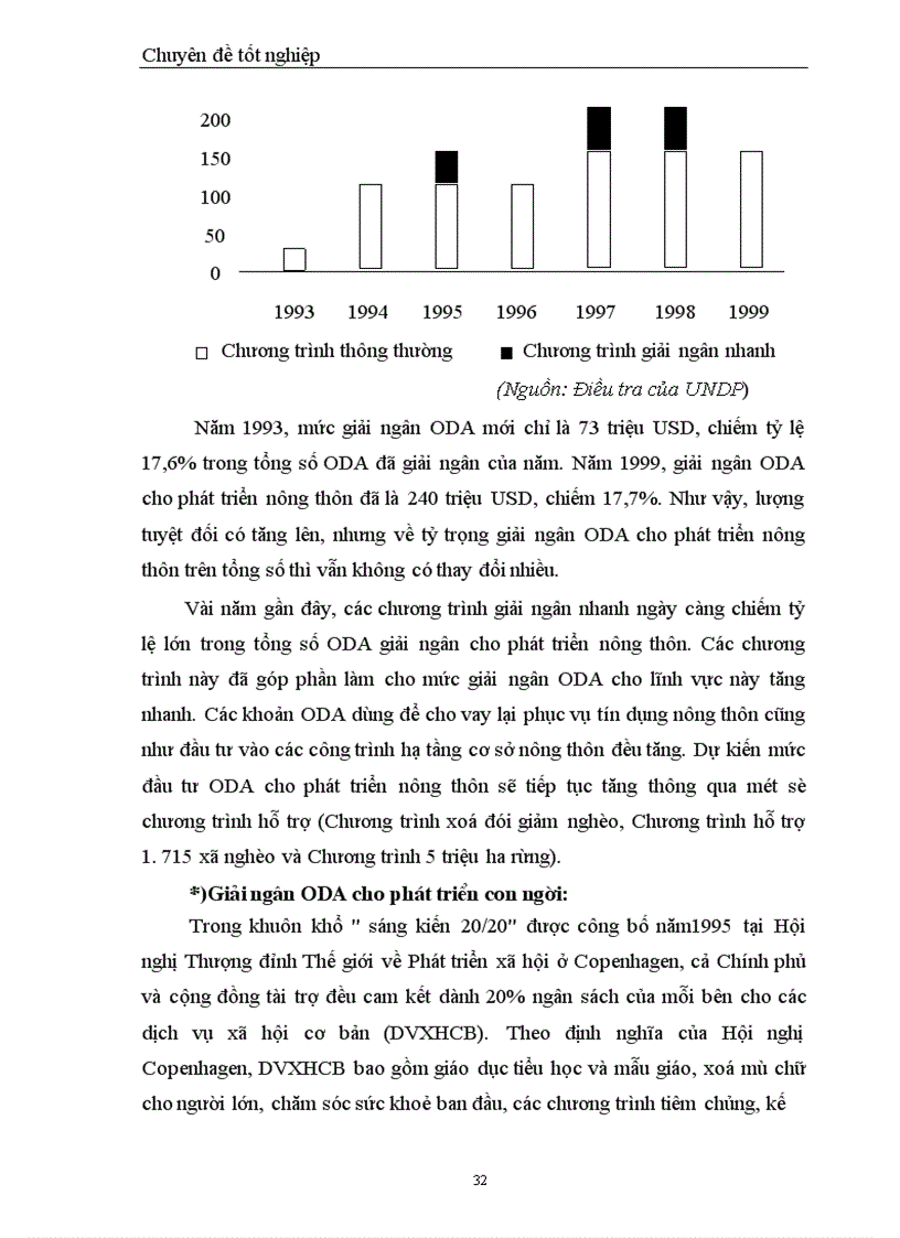 image for page Những giải pháp nhằm đẩy nhanh tiến độ giải ngân nguồn vốn hỗ trợ phát triển chính thức ODA tại Việt Nam giai đoạn 2001 2005