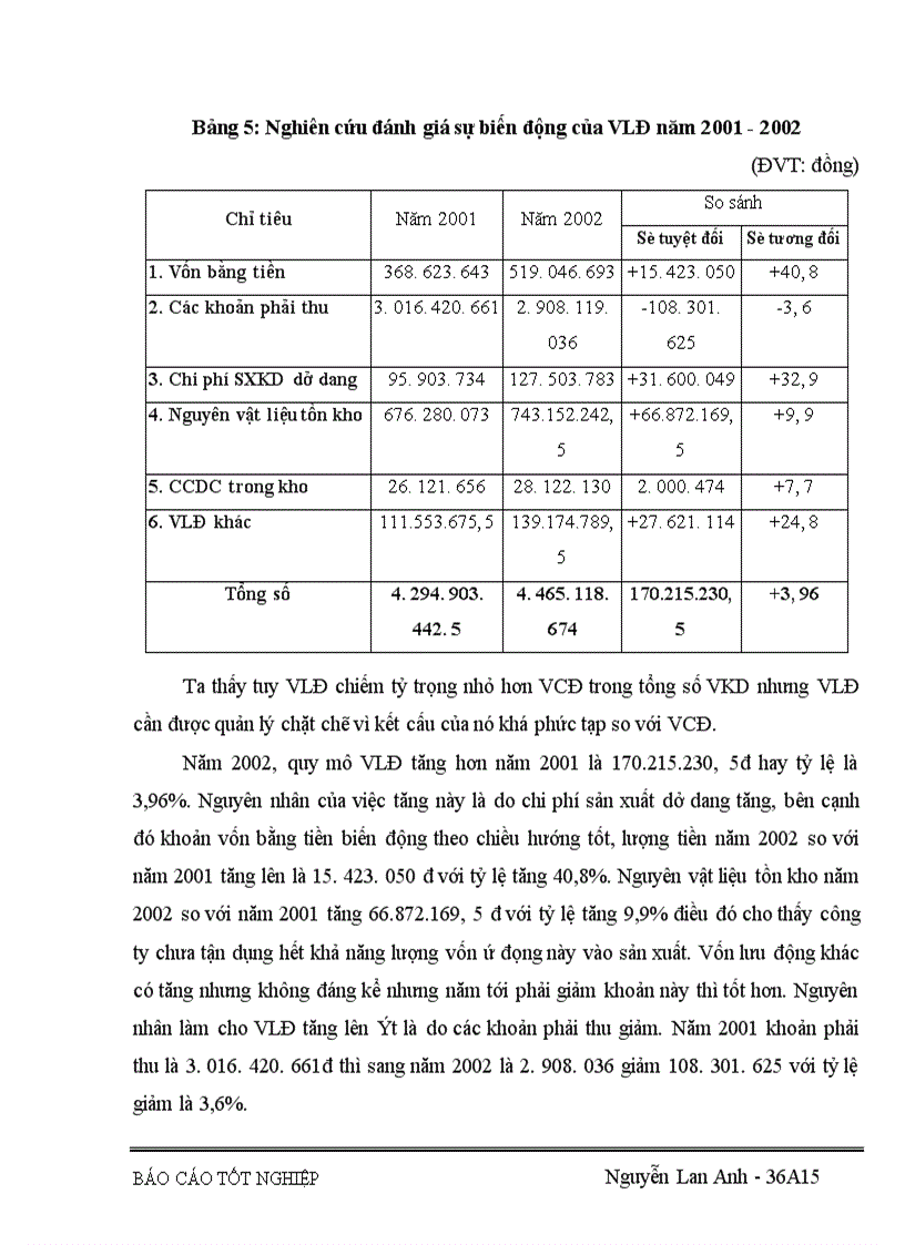image for page Vốn kinh doanh và những biện pháp nâng cao hiệu quả sử dụng vốn kinh doanh ở Công ty vật liệu và công nghệ 1