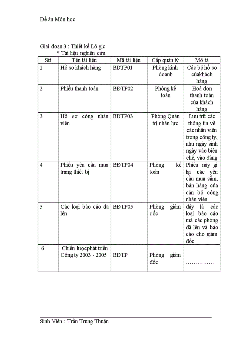 image for page Xây dựng trang Web quản lý số điện thoại cho công ty bưu điện 1