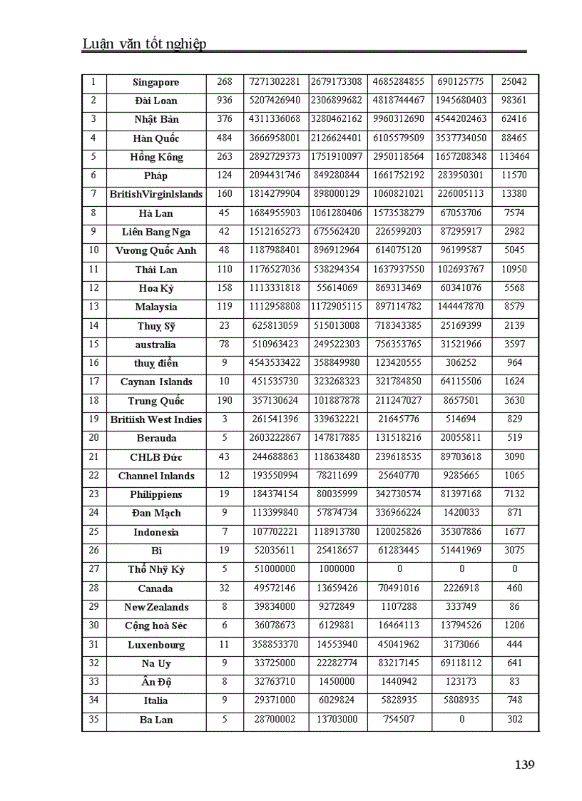 image for page Đầu tư trực tiếp nước ngoài của EU vào Việt Nam Thực trạng và giải pháp 1