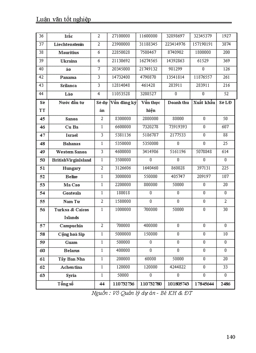 image for page Đầu tư trực tiếp nước ngoài của EU vào Việt Nam Thực trạng và giải pháp 1