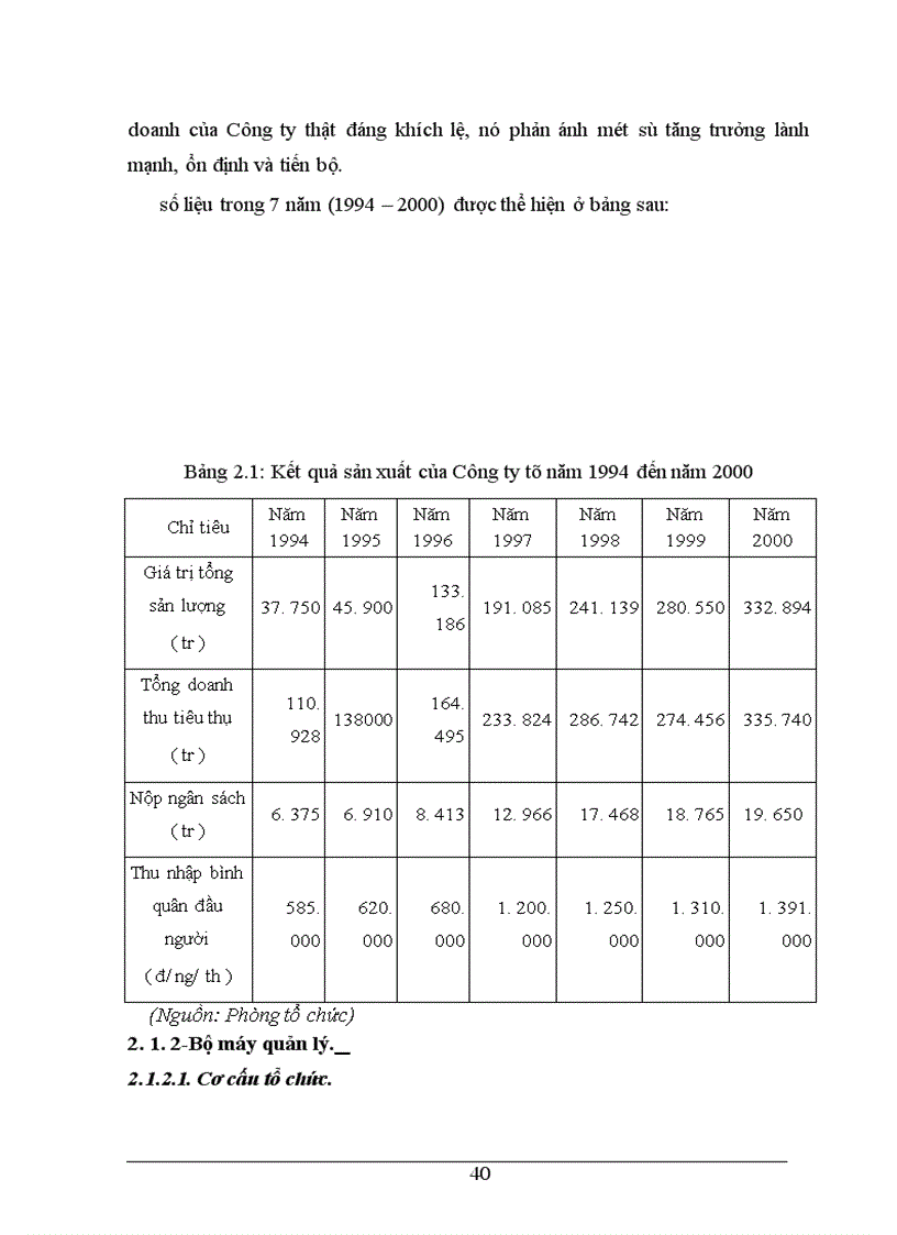 image for page Giải pháp nâng cao hiệu quả sử dụng TSCĐ tại Công ty Cao su Sao Vàng Hà Nội 1