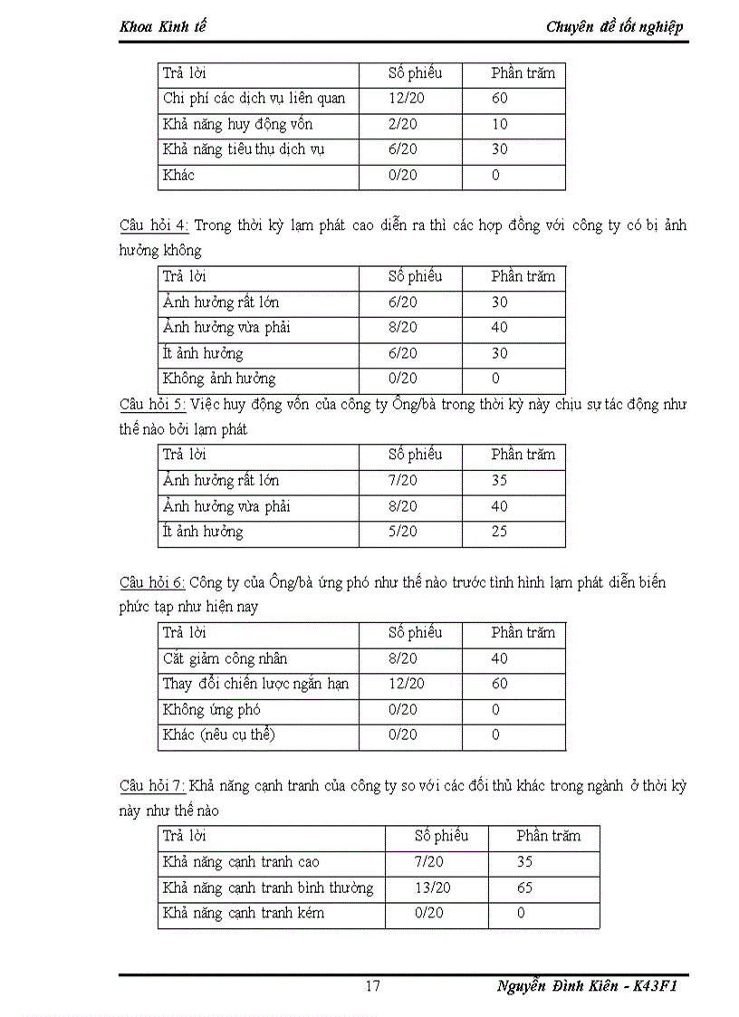 image for page Ảnh hưởng của lạm phát đến hoạt động kinh doanh dịch vụ thiết kế cổng thông tin của công ty cổ phần Netnam tại khu vực Hà Nội trong giai đoạn hiện nay 1