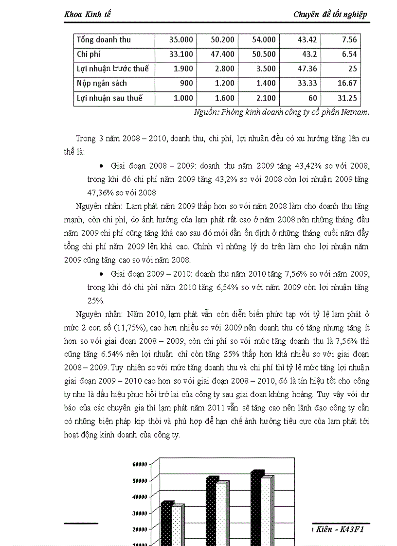 image for page Ảnh hưởng của lạm phát đến hoạt động kinh doanh dịch vụ thiết kế cổng thông tin của công ty cổ phần Netnam tại khu vực Hà Nội trong giai đoạn hiện nay 1
