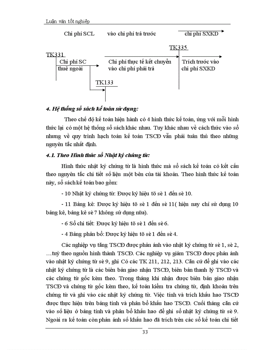 image for page Tổ chức hạch toán TSCĐ tại Công ty Đường Rượu Bia Việt Trì 1