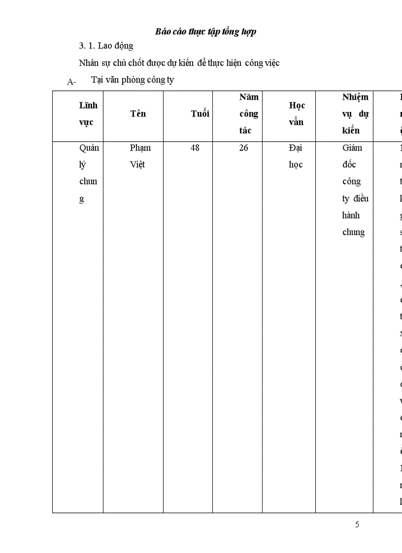 image for page Báo cáo thực tập tại Công ty xây dựng và phát triển nông thôn Tổng công ty xây dựng và phát triển nông thôn
