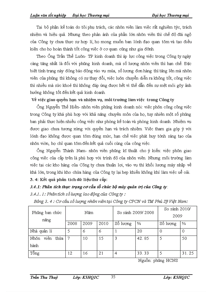 image for page Hoàn thiện cơ cấu tổ chức của Công ty Cổ phần Công nghệ và Thương mại Phú Sỹ Việt Nam