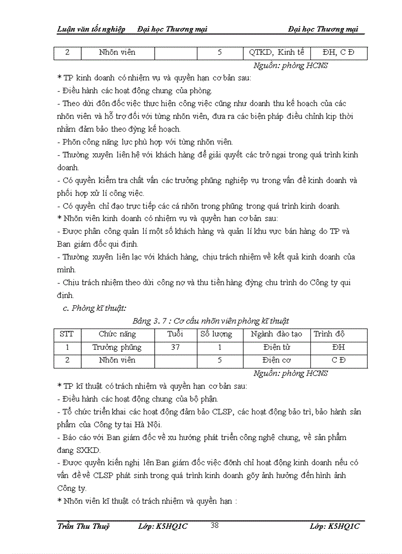 image for page Hoàn thiện cơ cấu tổ chức của Công ty Cổ phần Công nghệ và Thương mại Phú Sỹ Việt Nam