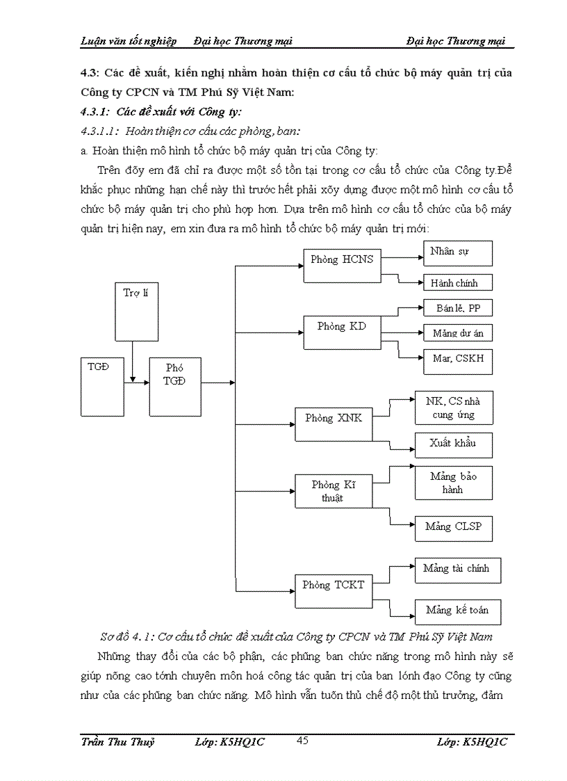 image for page Hoàn thiện cơ cấu tổ chức của Công ty Cổ phần Công nghệ và Thương mại Phú Sỹ Việt Nam
