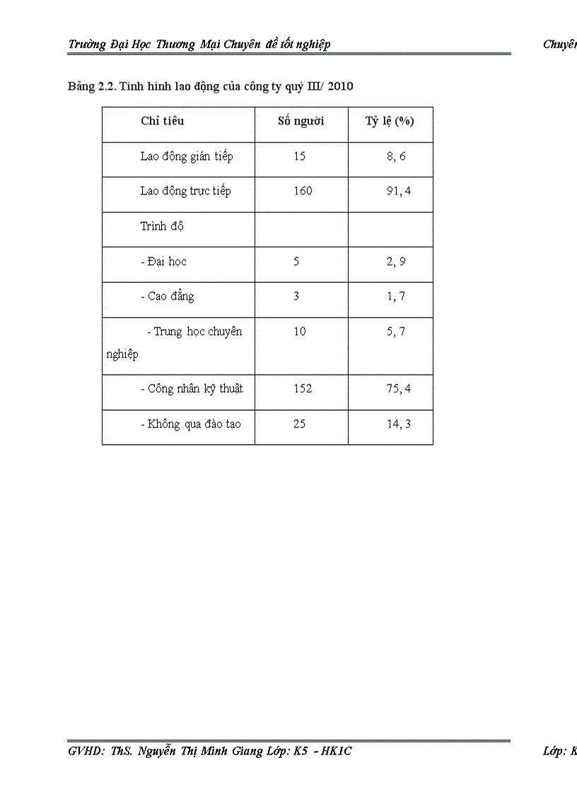image for page kế toán nguyên vật liệu trong doanh nghiệp