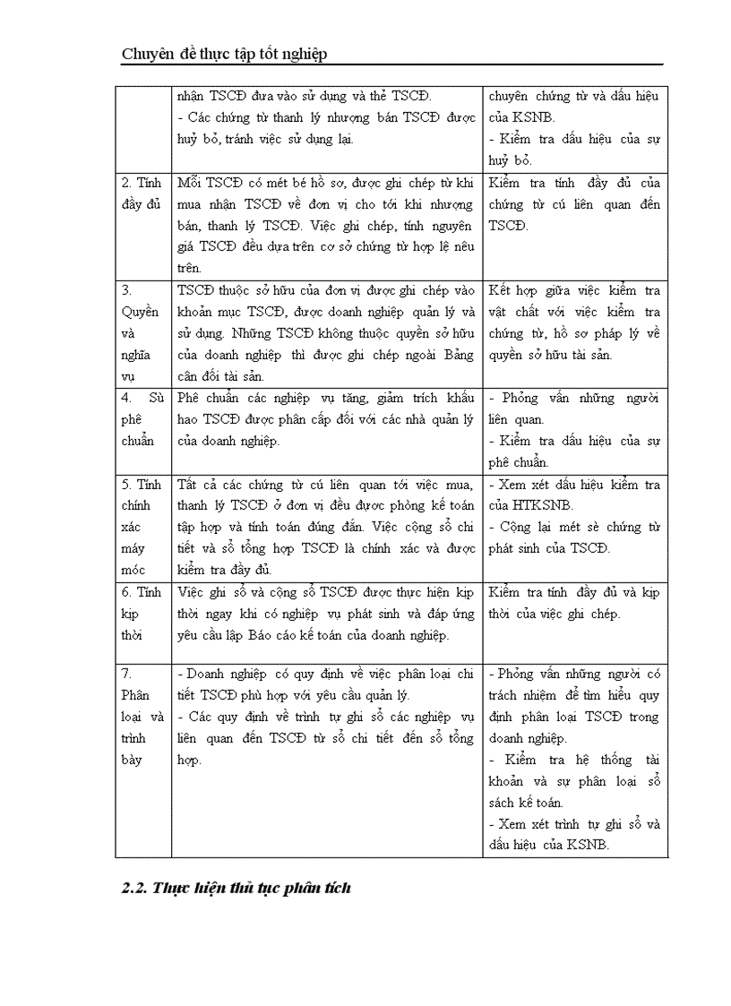 image for page Thực trạng kiểm toán khoản mục TSCĐ trong kiểm toán báo cáo tài chính do công ty TNHH Kiểm toán và Tư vấn tài chính quốc tế IFC thực hiện 1