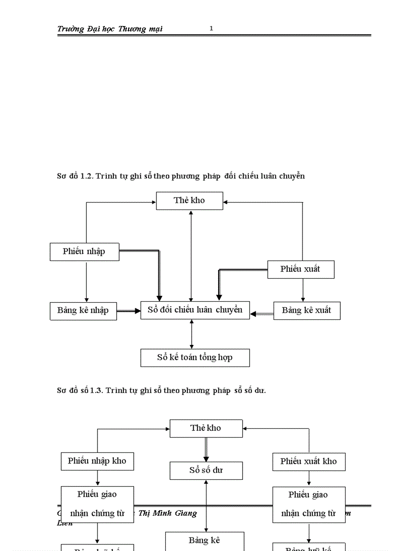 image for page kế toán nguyên vật liệu trong doanh nghiệp 1