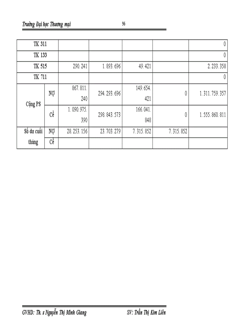 image for page kế toán nguyên vật liệu trong doanh nghiệp 1
