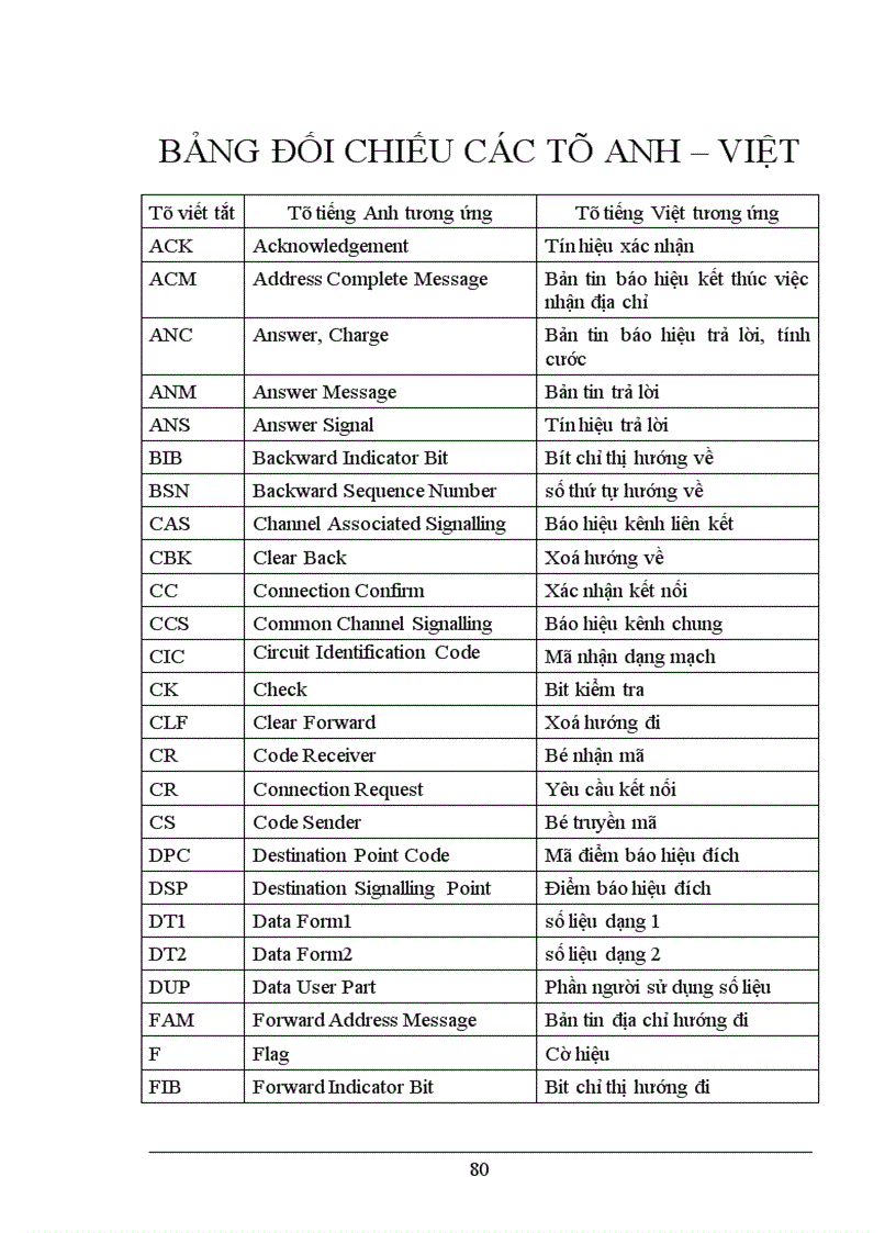image for page Nghiên cứu các hệ thống báo hiệu trong mạng viễn thông Việt Nam 1