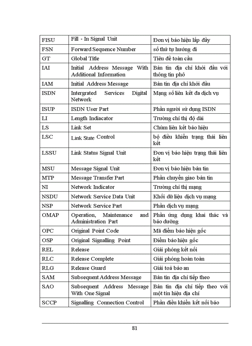image for page Nghiên cứu các hệ thống báo hiệu trong mạng viễn thông Việt Nam 1