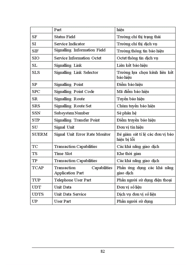 image for page Nghiên cứu các hệ thống báo hiệu trong mạng viễn thông Việt Nam 1