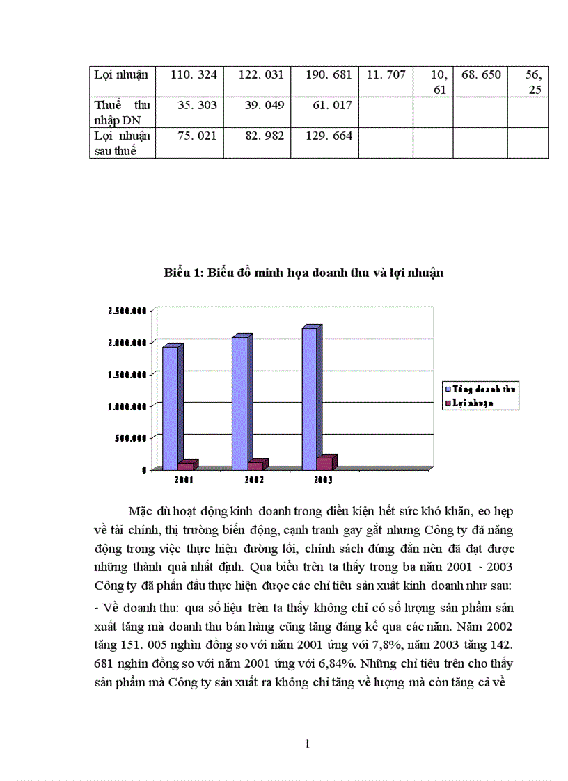 image for page Một số biện pháp nhằm nâng cao hiệu quả kinh doanh ở Công ty TNHH Thương mại TVT 1