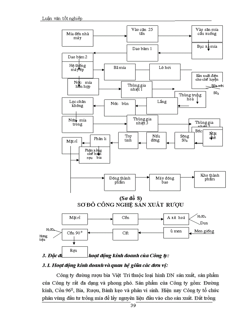 image for page Tổ chức hạch toán TSCĐ tại Công ty Đường Rượu Bia Việt Trì 1
