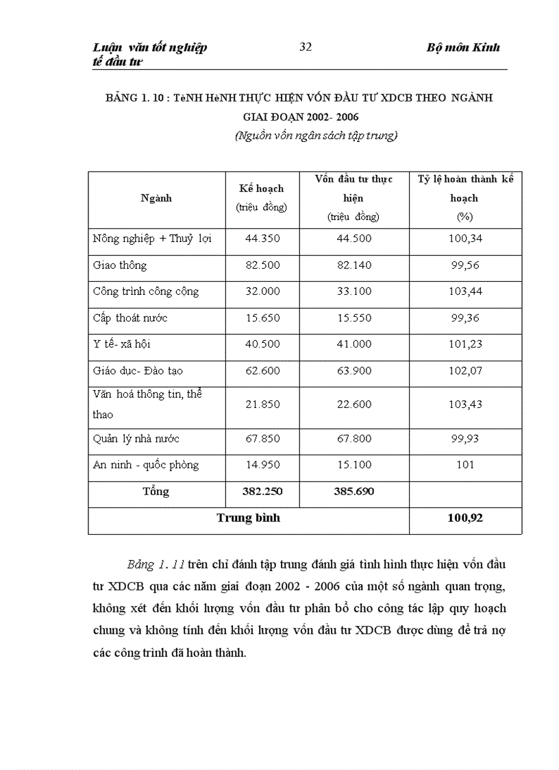 image for page Thực trạng và một số giải pháp nâng cao hiệu quả đầu tư xây dựng cơ bản từ nguồn vốn ngân sách tập trung tỉnh Bắc Ninh