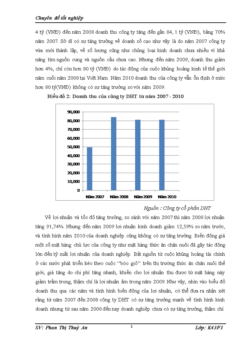 image for page Giải pháp phát triển thương mại sản phẩm thức ăn chăn nuôi của công ty cổ phần đầu tư quốc tế và xuất nhập khẩu DHT trên thị trường nội địa