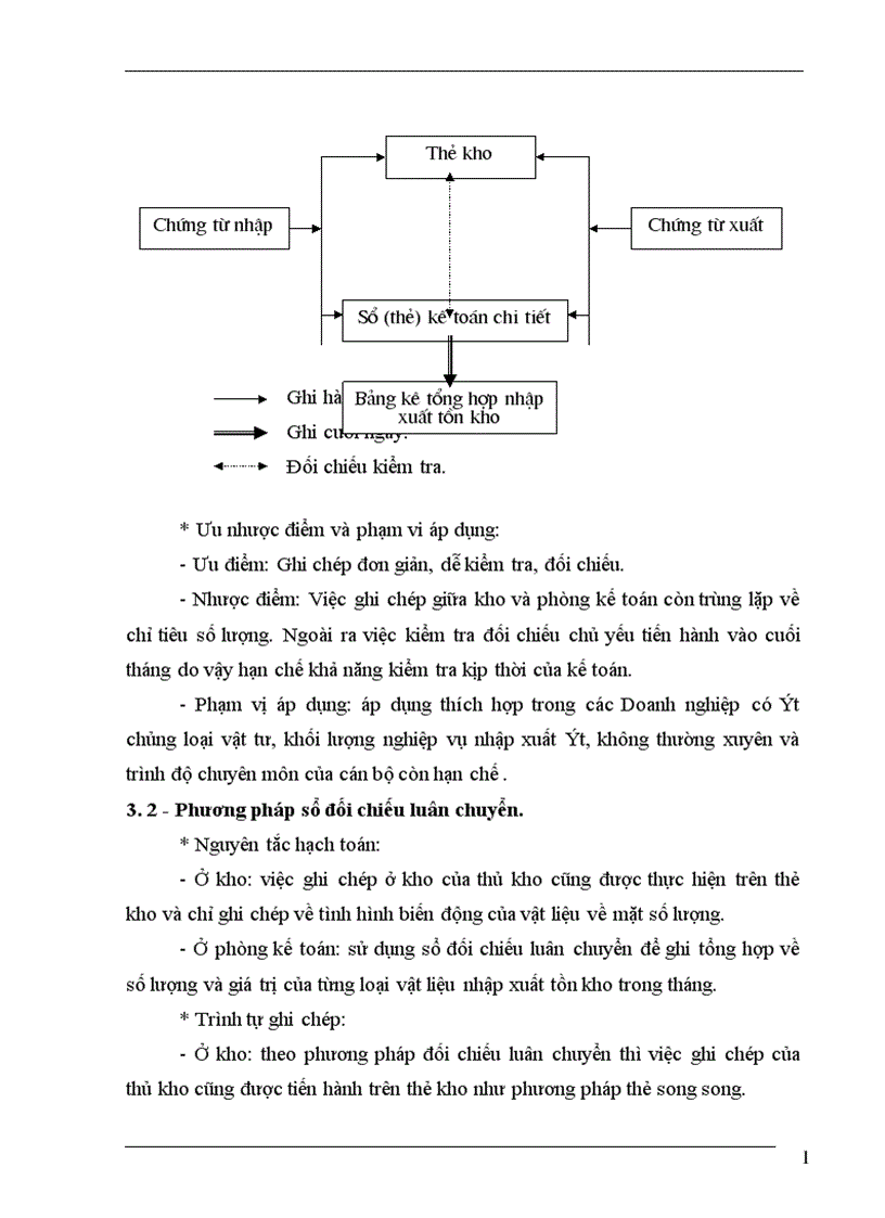 image for page công tác kế toán nguyên vật liệu nvl công cụ dụng cụ trong các doanh nghiệp