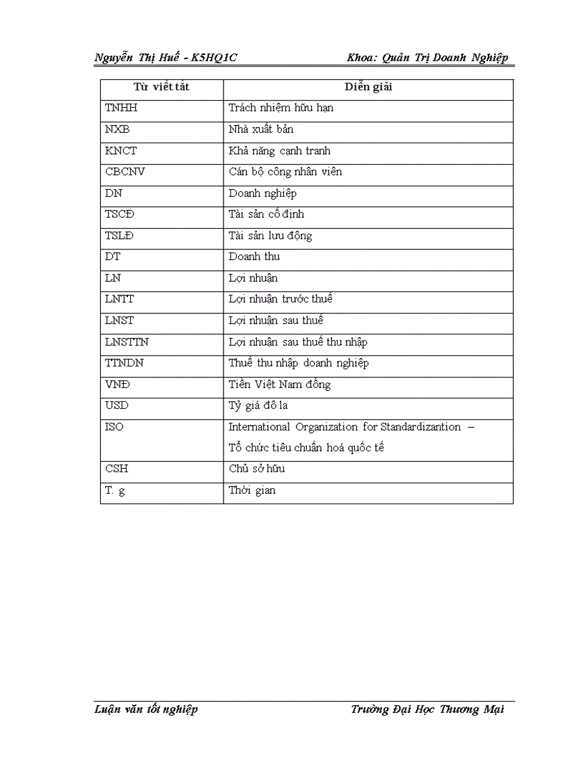 image for page Nâng cao khả năng cạnh tranh của Công ty TNHH Đầu Tư Thương Mại Minh Hòa