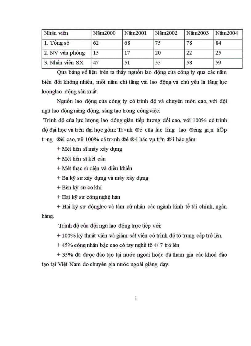 image for page Hoàn thiện cơ cấu tổ chức bộ máy quản lý tại Công ty liên doanh cơ khí xây dựng 1