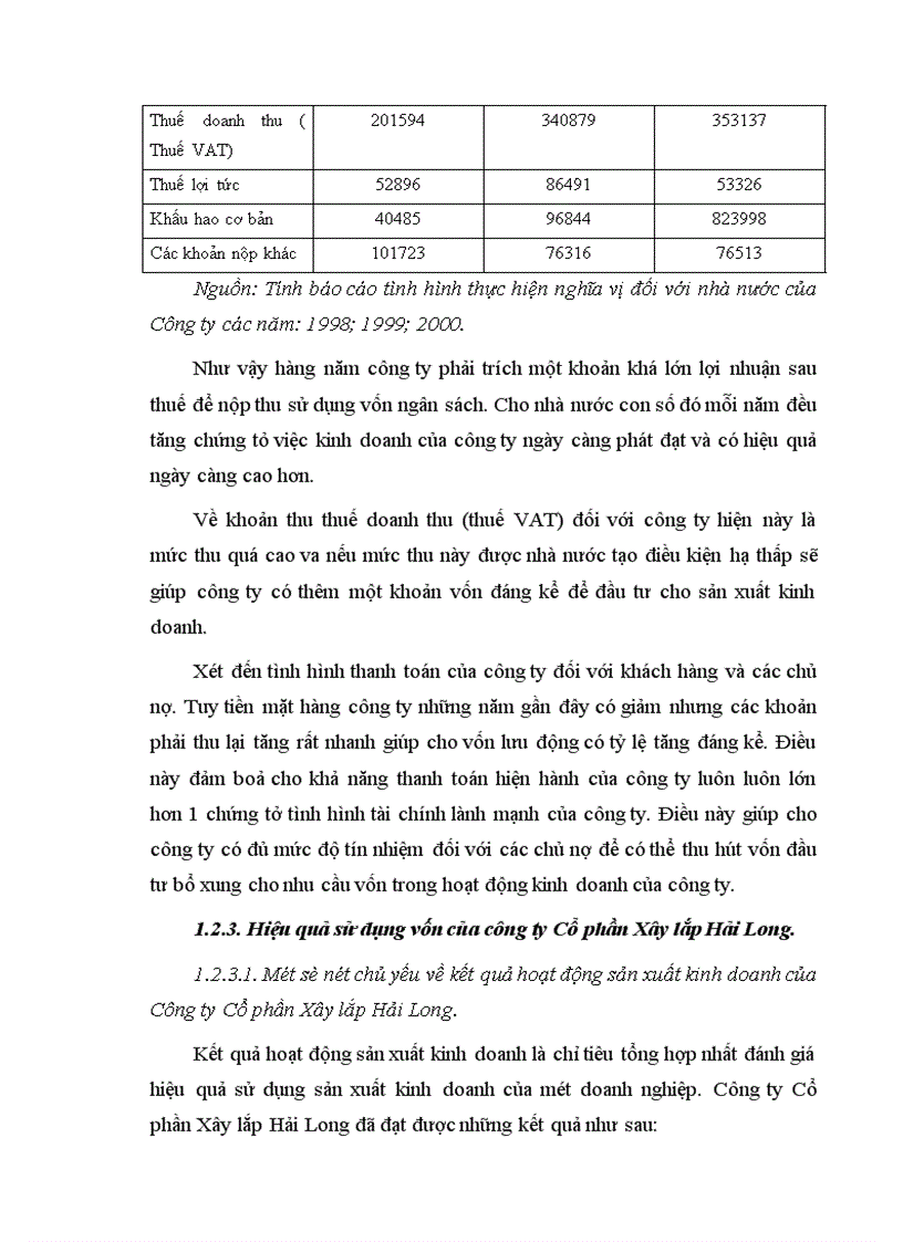 image for page Hiệu quả sử dụng vốn của Công ty Cổ phần Xây Lắp Hải Long