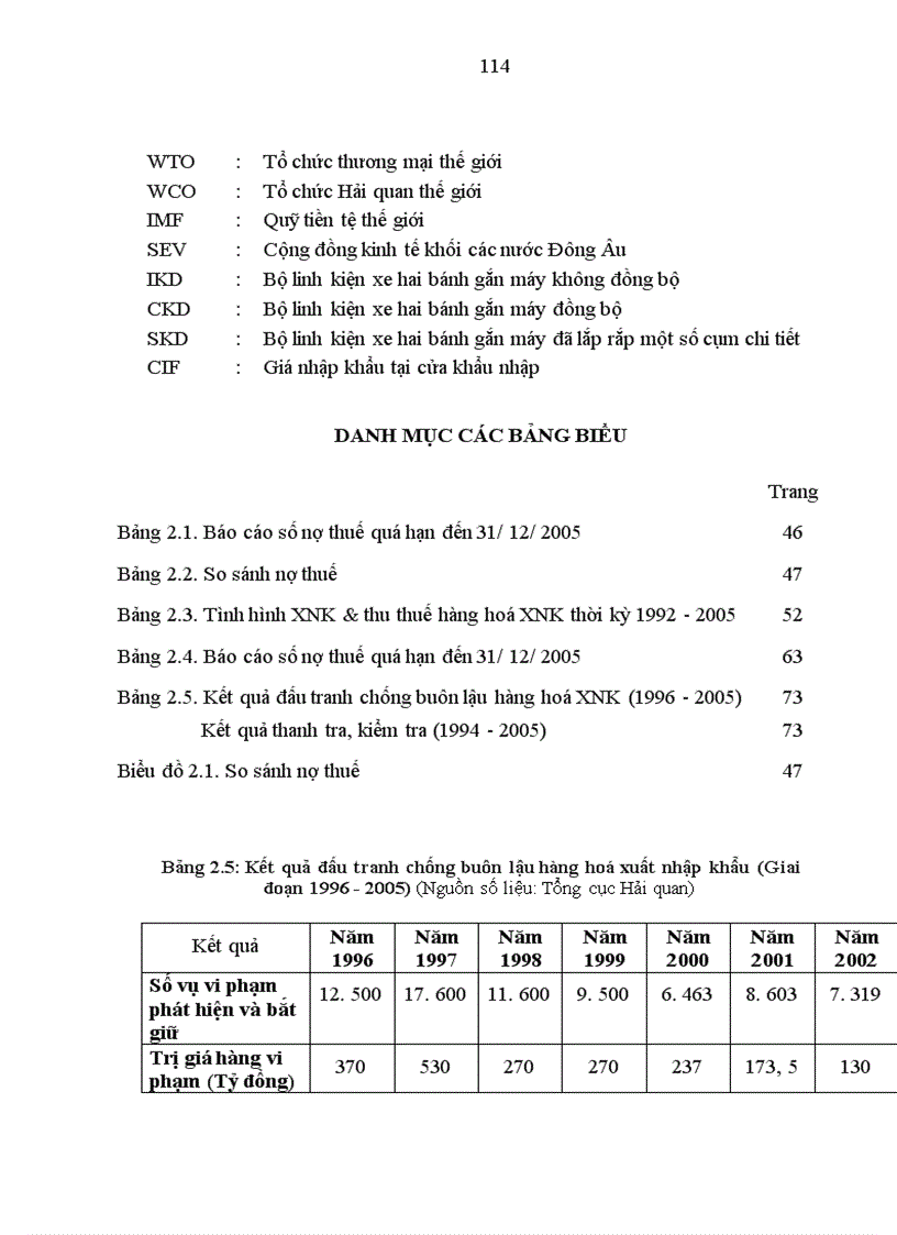 image for page Đổi mới quản lý thu thuế xuất khẩu thuế nhập khẩu của ngành Hải quan hiện nay