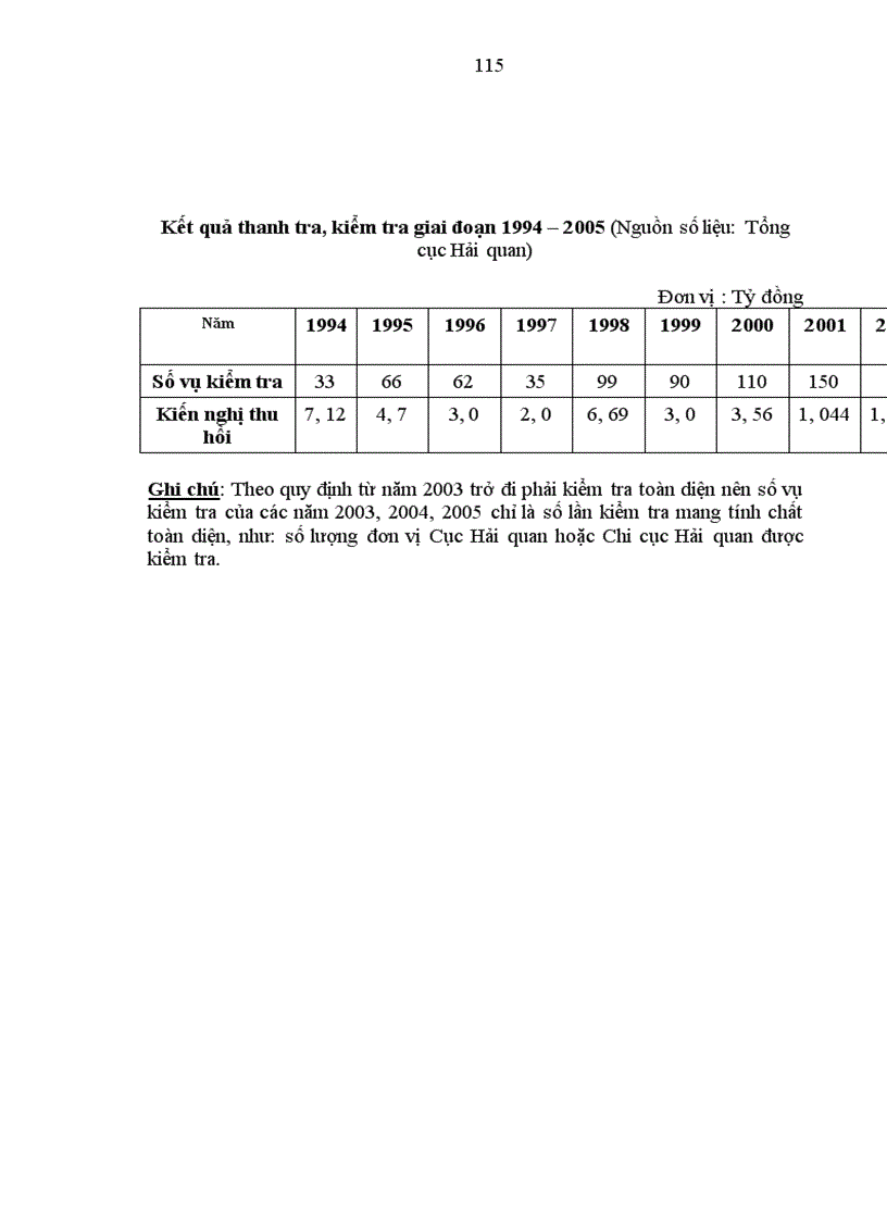 image for page Đổi mới quản lý thu thuế xuất khẩu thuế nhập khẩu của ngành Hải quan hiện nay