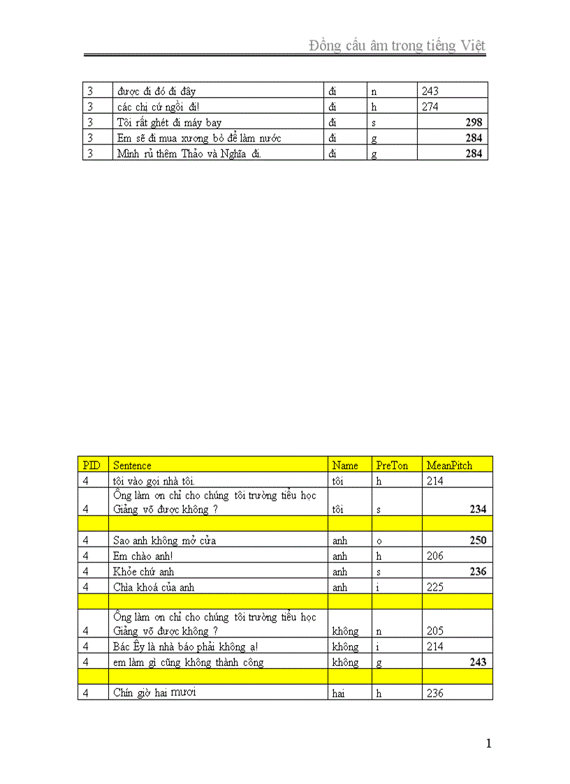 image for page câu trần thuậtĐồng cấu âm trong tiếng Việt