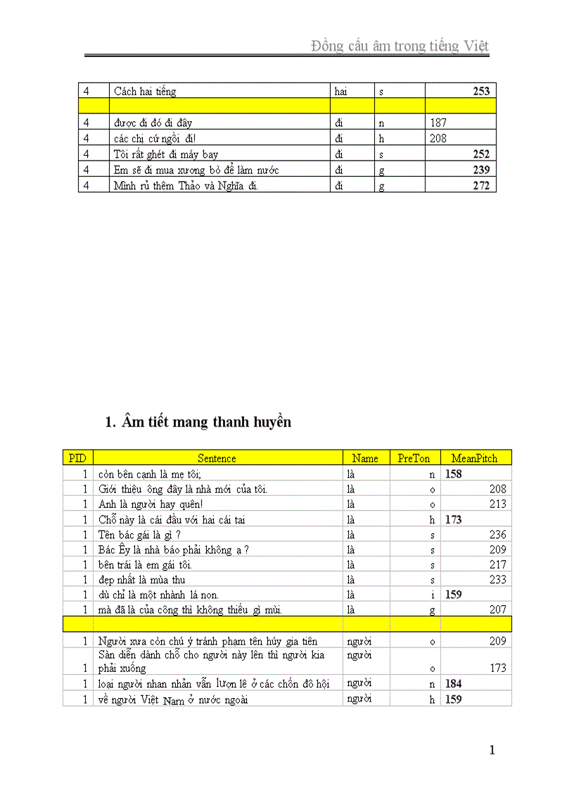 image for page câu trần thuậtĐồng cấu âm trong tiếng Việt