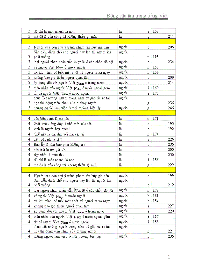 image for page câu trần thuậtĐồng cấu âm trong tiếng Việt