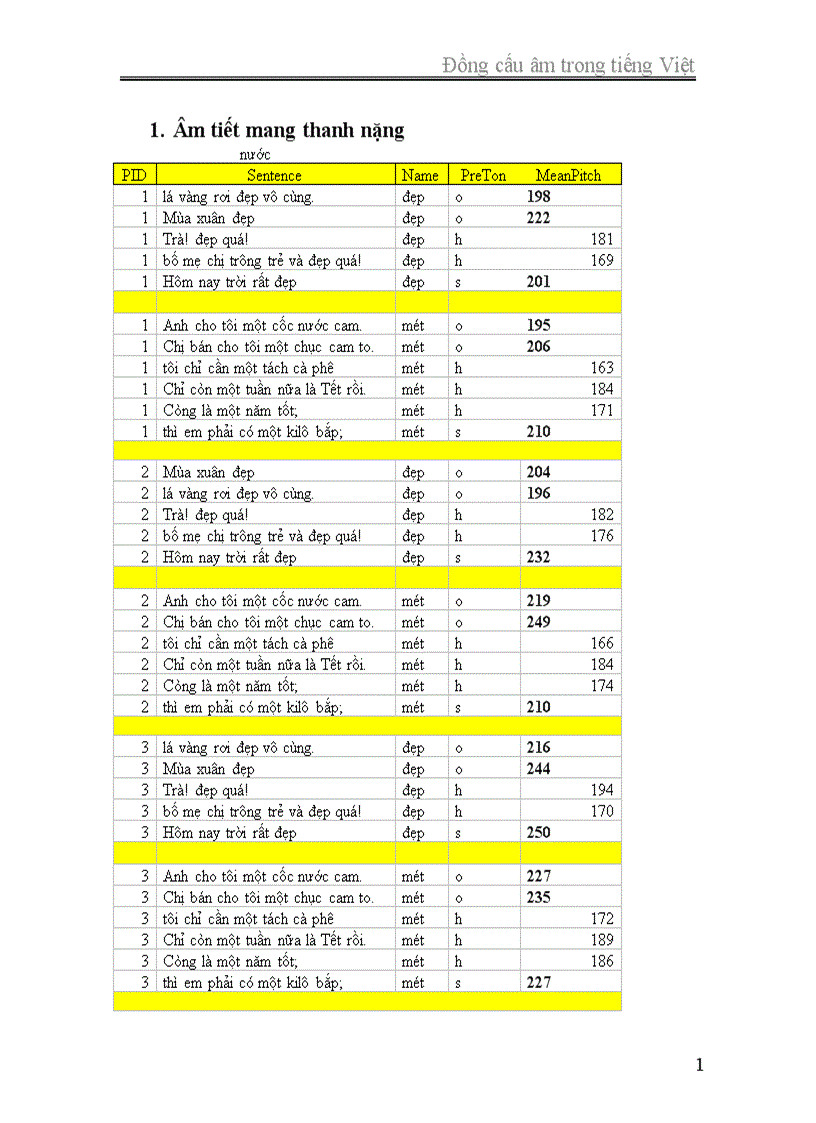 image for page câu trần thuậtĐồng cấu âm trong tiếng Việt