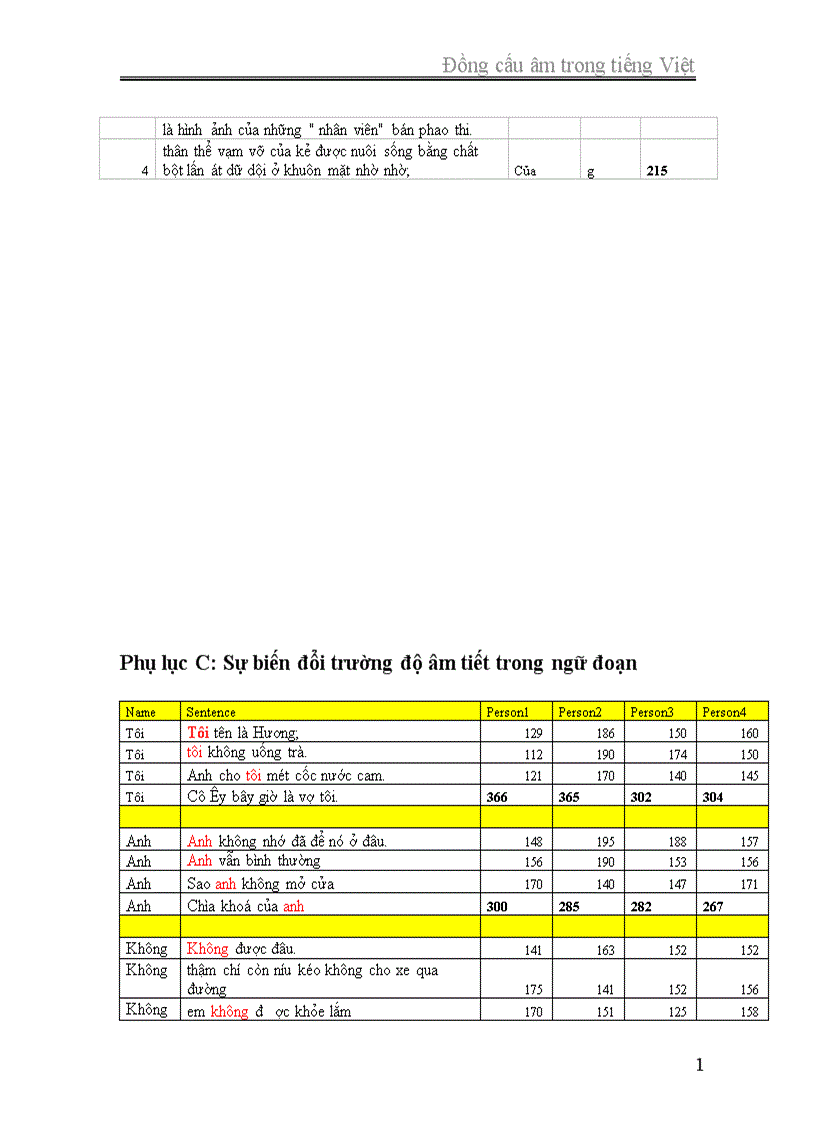 image for page câu trần thuậtĐồng cấu âm trong tiếng Việt