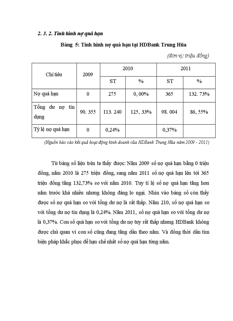 image for page Nâng cao chất lượng tín dụng Ngân hàng đối với Doanh nghiệp vừa và nhỏ tại Ngân hàng TMCP Phát triển nhà TP Hồ Chí Minh HDBank Trung Hòa 1