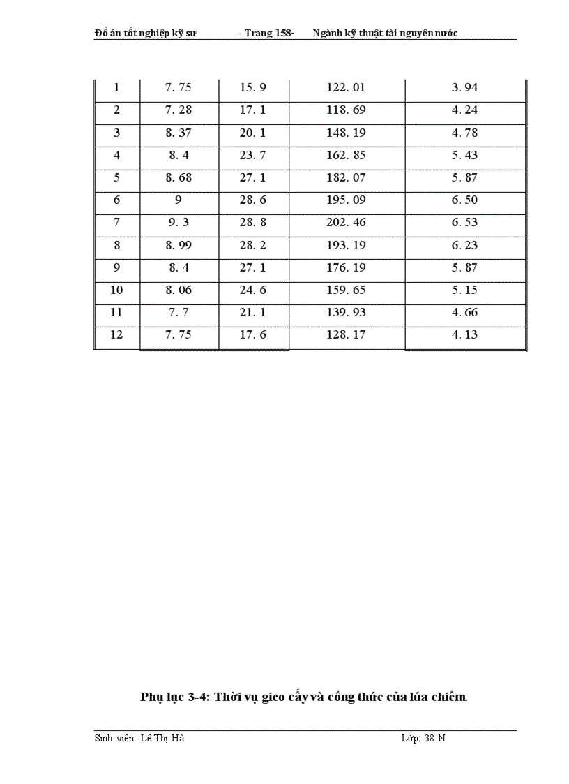 image for page Thiết kế sơ bộ trạm bơm tưới Đan Hoài Hà Tây 1