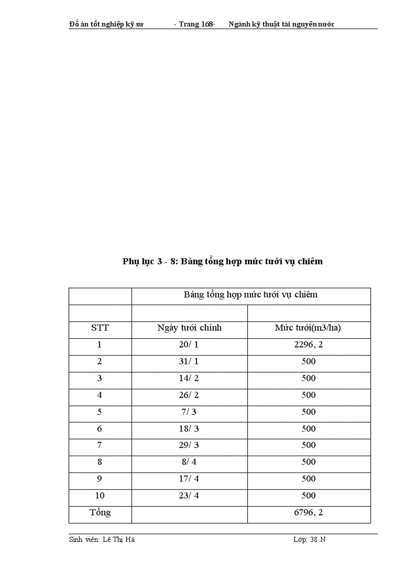 image for page Thiết kế sơ bộ trạm bơm tưới Đan Hoài Hà Tây 1