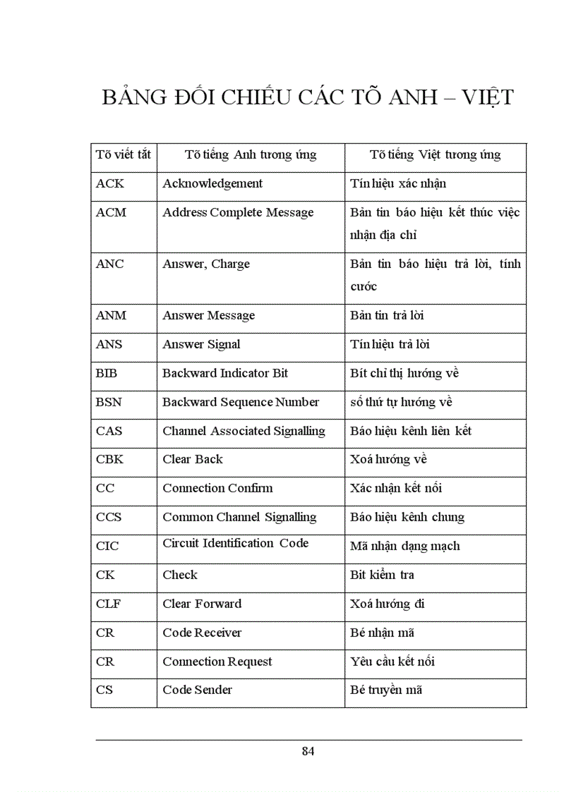 image for page Nghiên cứu các hệ thống báo hiệu trong mạng viễn thông Việt Nam 1