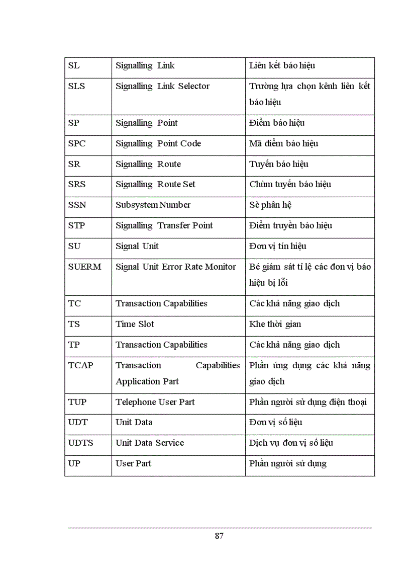 image for page Nghiên cứu các hệ thống báo hiệu trong mạng viễn thông Việt Nam 1