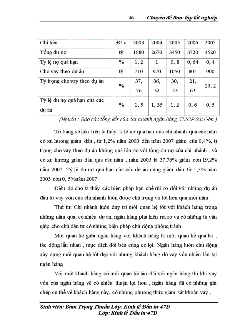 image for page Quản lí rủi ro các dự án đầu tư tại Ngân hàng TMCP Sài Gòn chi nhánh Ba Đình Hà Nội