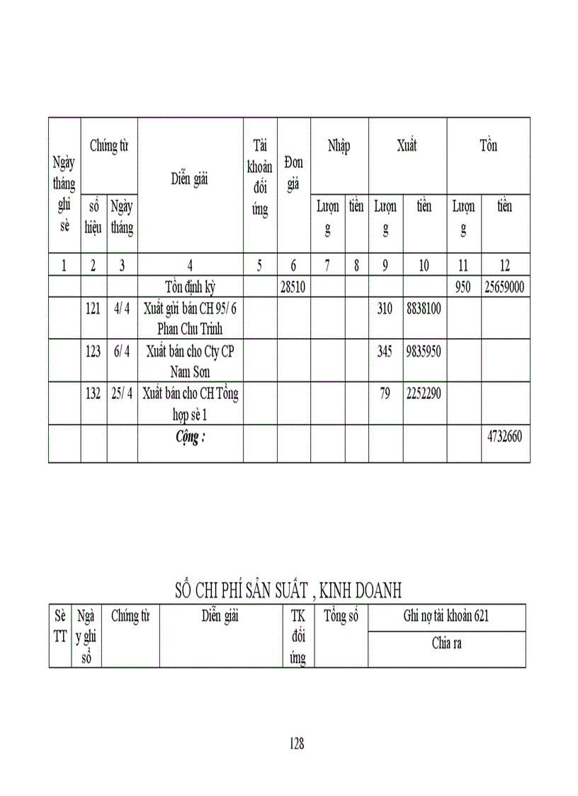 image for page Thực trạng công tác hạch toán kế toán tổng hợp tại Xí nghiệp dệt may xuất nhập khẩu và dịch vụ tổng hợp 1
