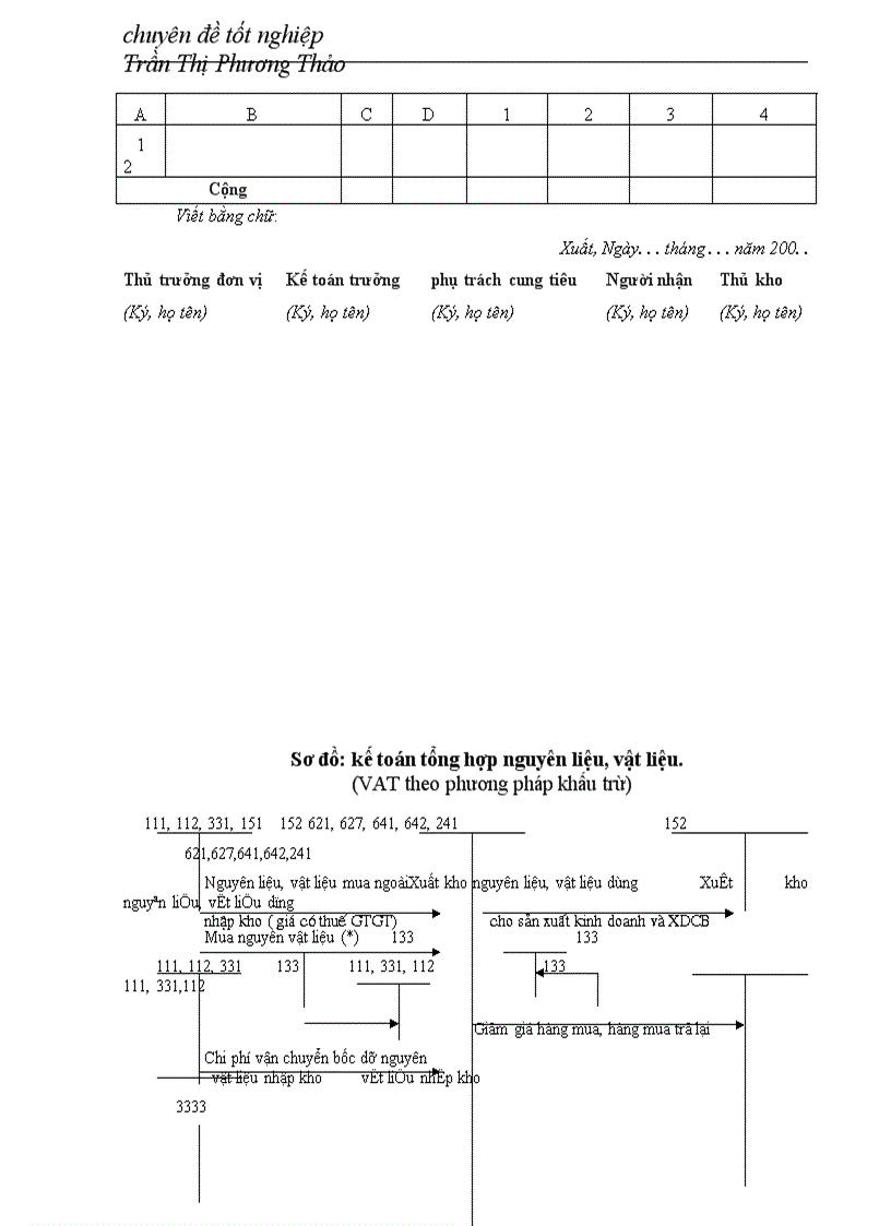 image for page Hoàn thiện công tác hạch toán nguyên vật liệu công cụ dụng cụ tại công ty TNHH Thành Đạt