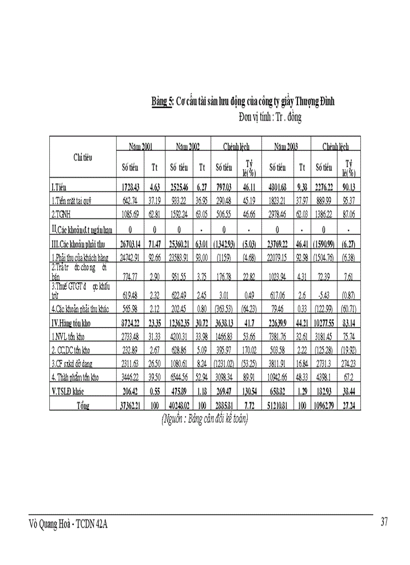 image for page Giải pháp nhằm nâng cao hiệu quả sử dụng tài sản lưu động ở Công ty giầy Thượng Đình 1