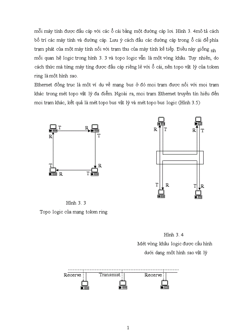 image for page Kiến trúc phân tầng OSI