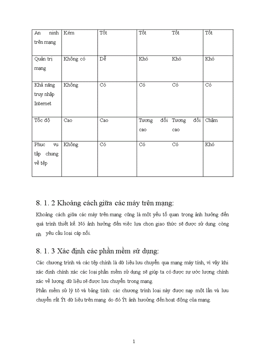 image for page Kiến trúc phân tầng OSI